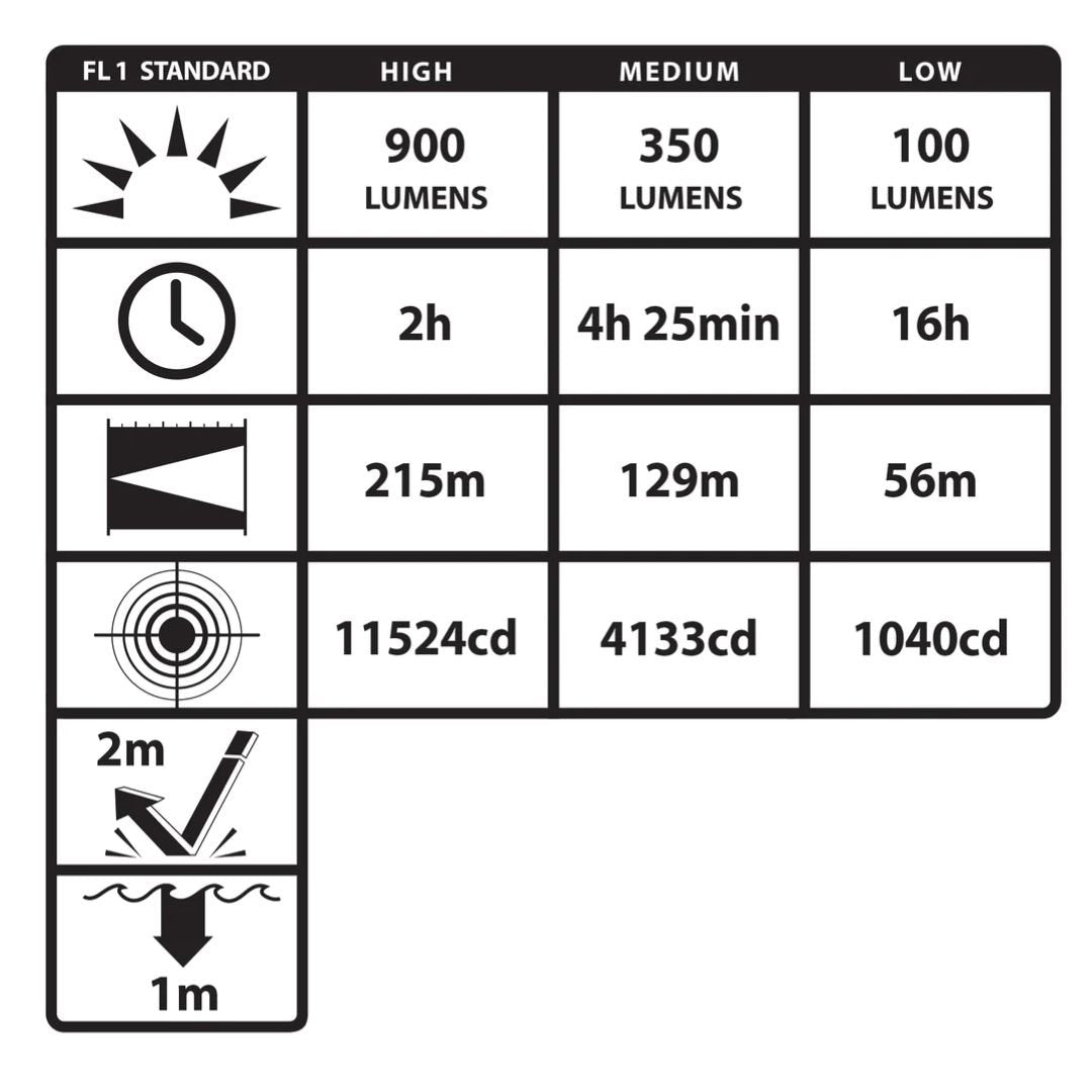 Specification