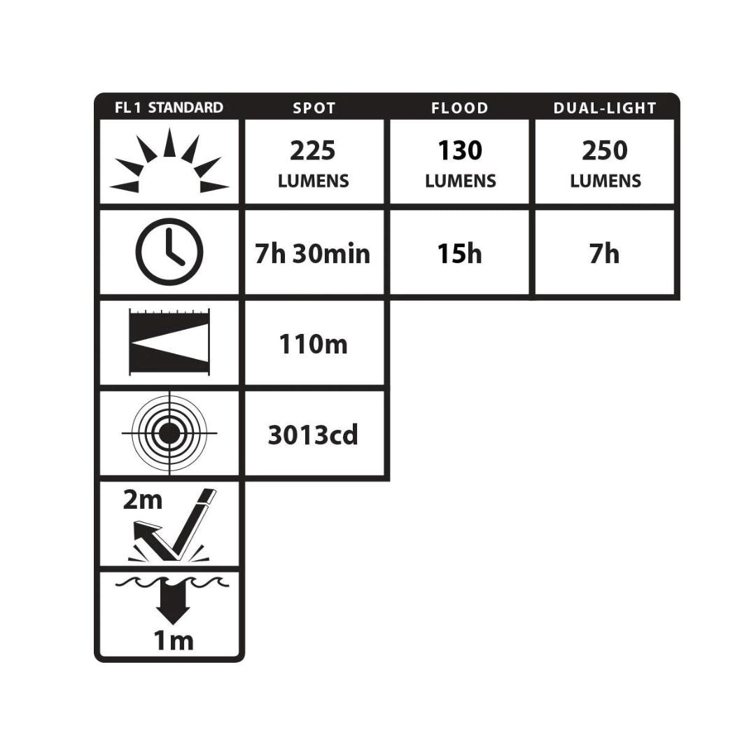 Specification