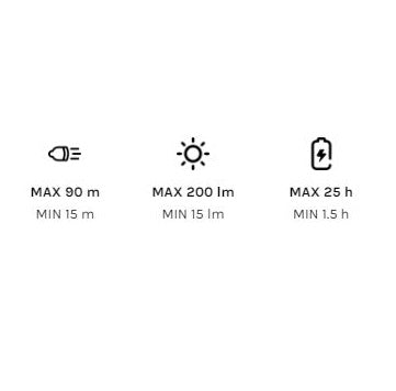 Ledlenser ZL502177 P4R Core Torch