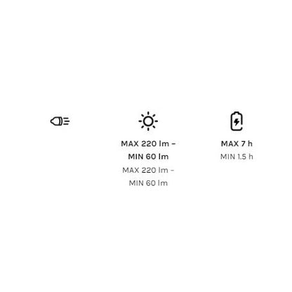 Ledlenser ZL502810 W1R Work Clip Light